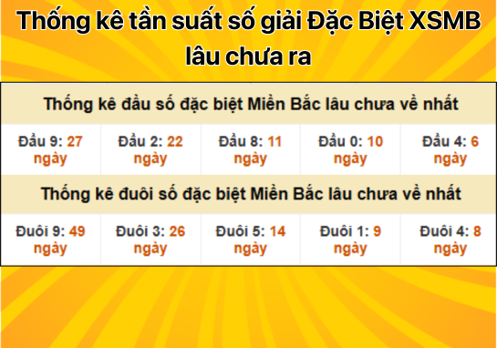 Dự đoán XSMB 16/12 - Dự đoán xổ số miền Bắc 16/12/2024 miễn phí